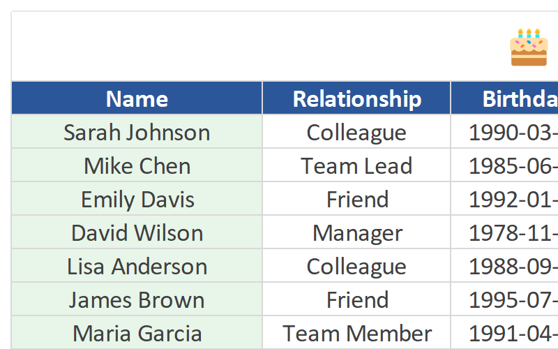 Birthdays Sheet