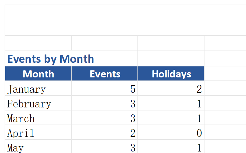 Charts and Analytics