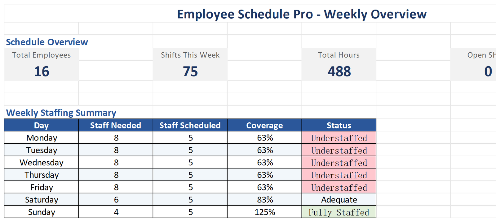 Employee Schedule Dashboard