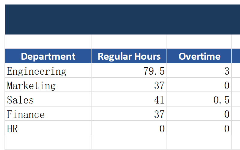 Charts and Analytics