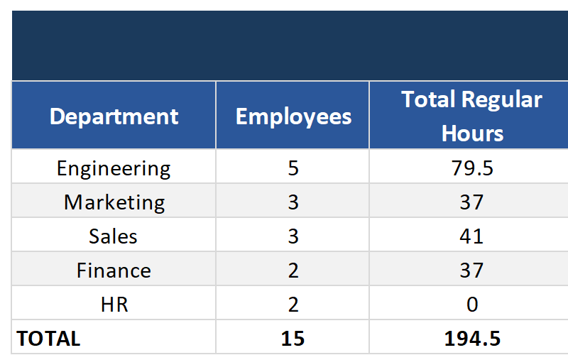 Department Summary