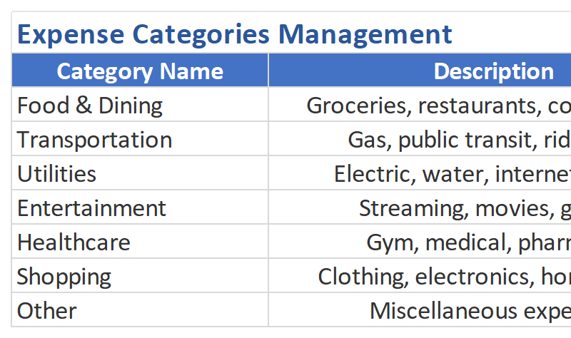 Category Management