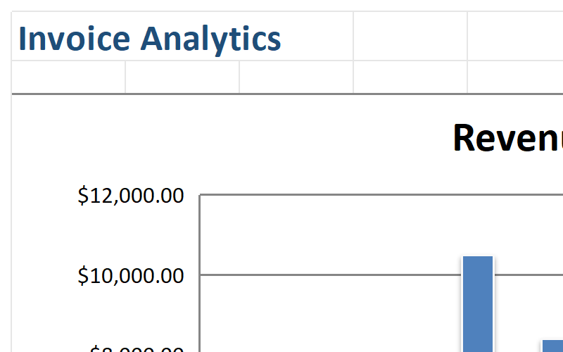 Charts and Reports