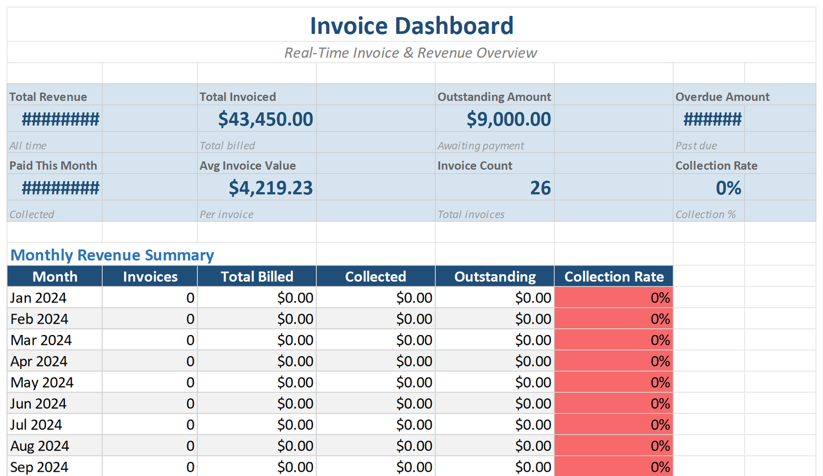 Excel Template Dashboard Preview