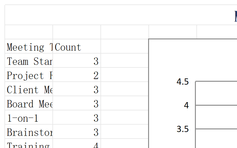 Charts and Analytics