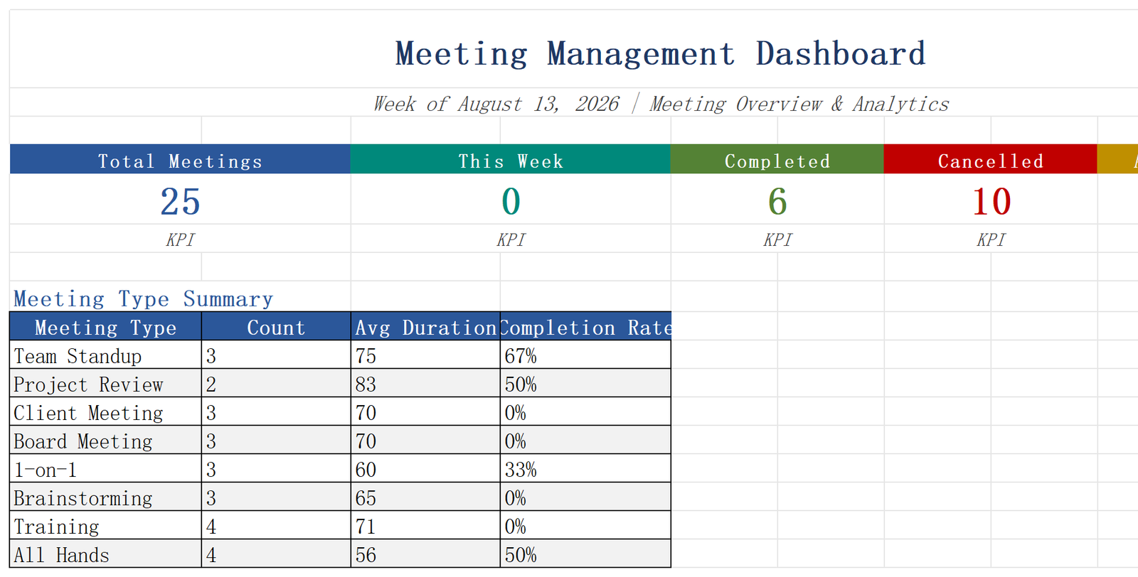 Meeting Agenda Dashboard
