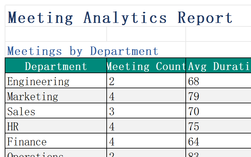 Reports