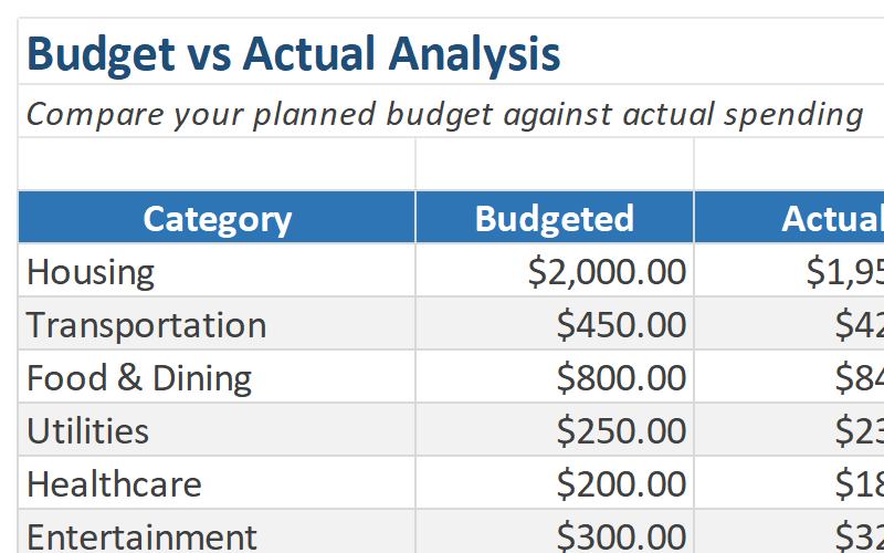 Budget vs Actual Analysis