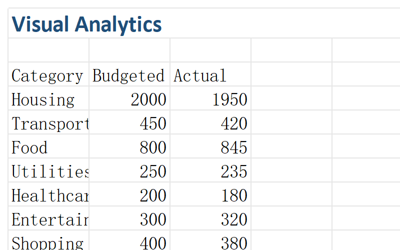 Charts and Visual Reports