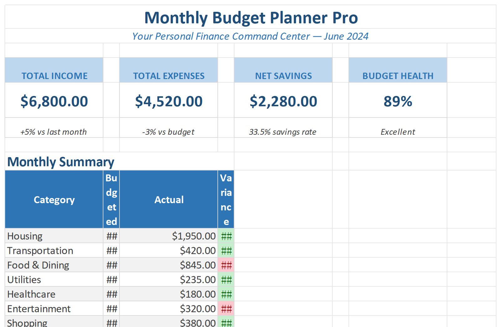 Monthly Budget Planner Dashboard