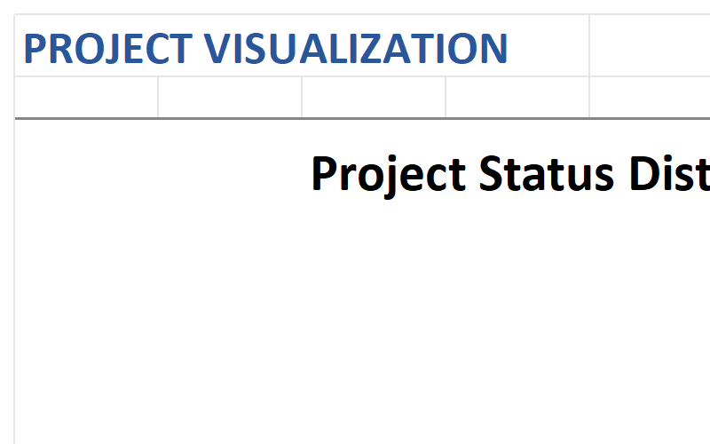 Charts and Reports