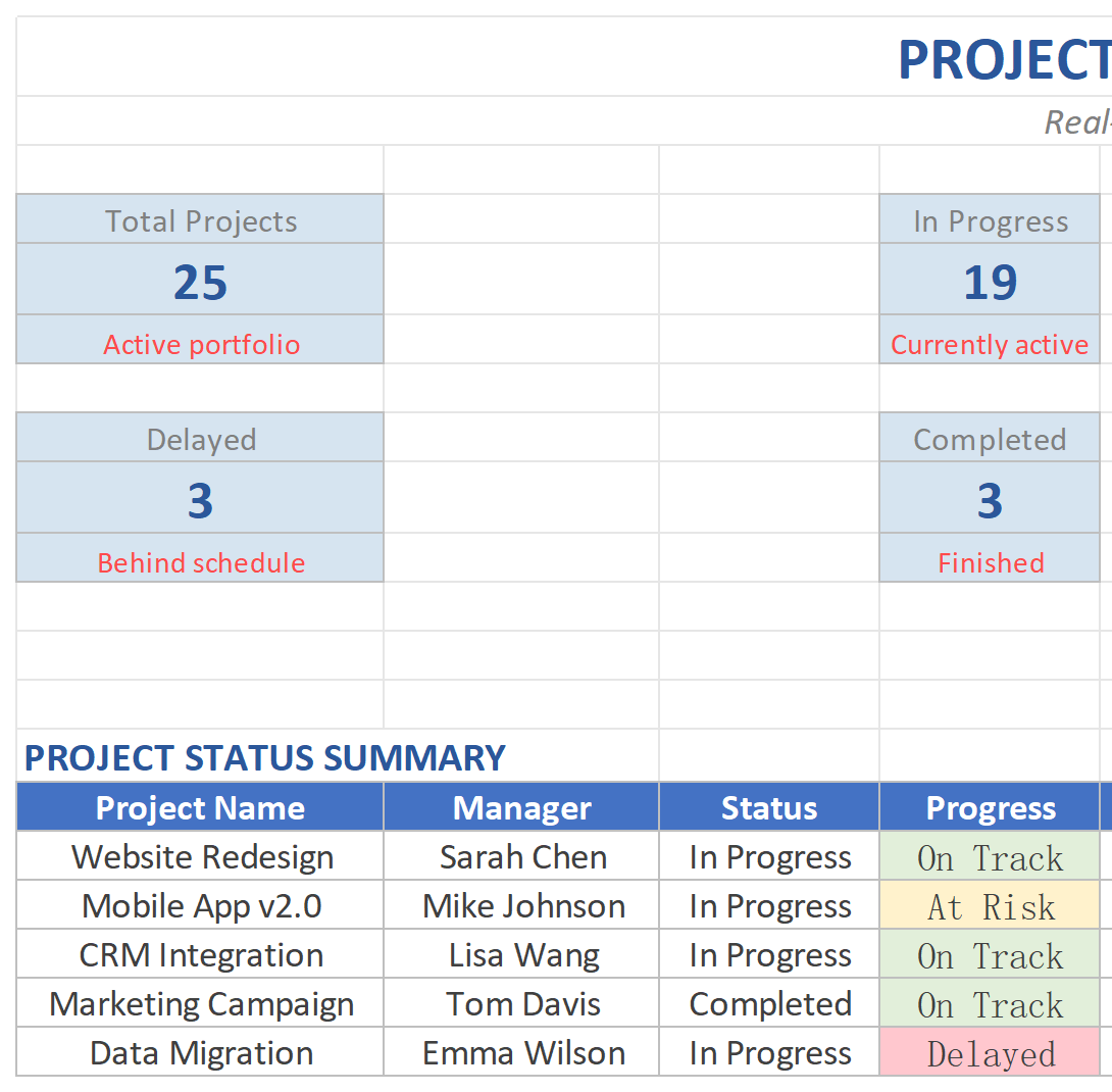 Project Tracker Dashboard