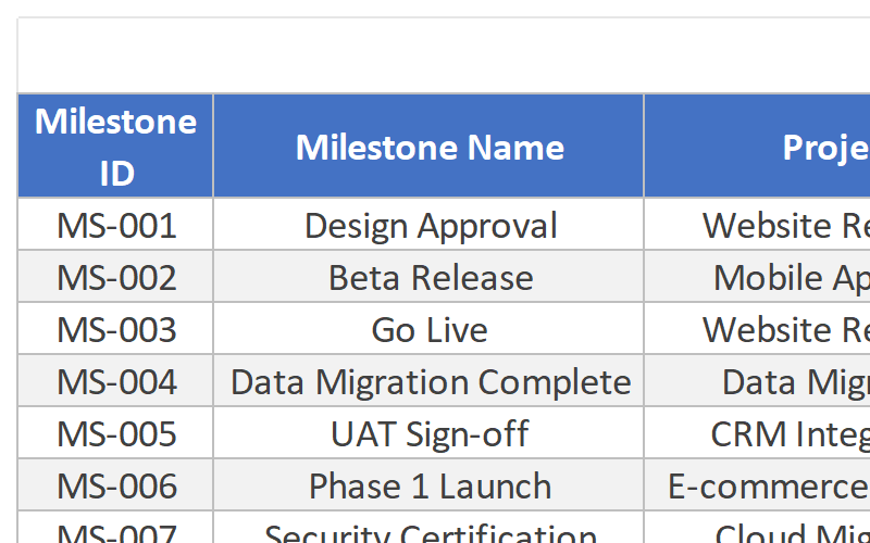 Milestone Tracker