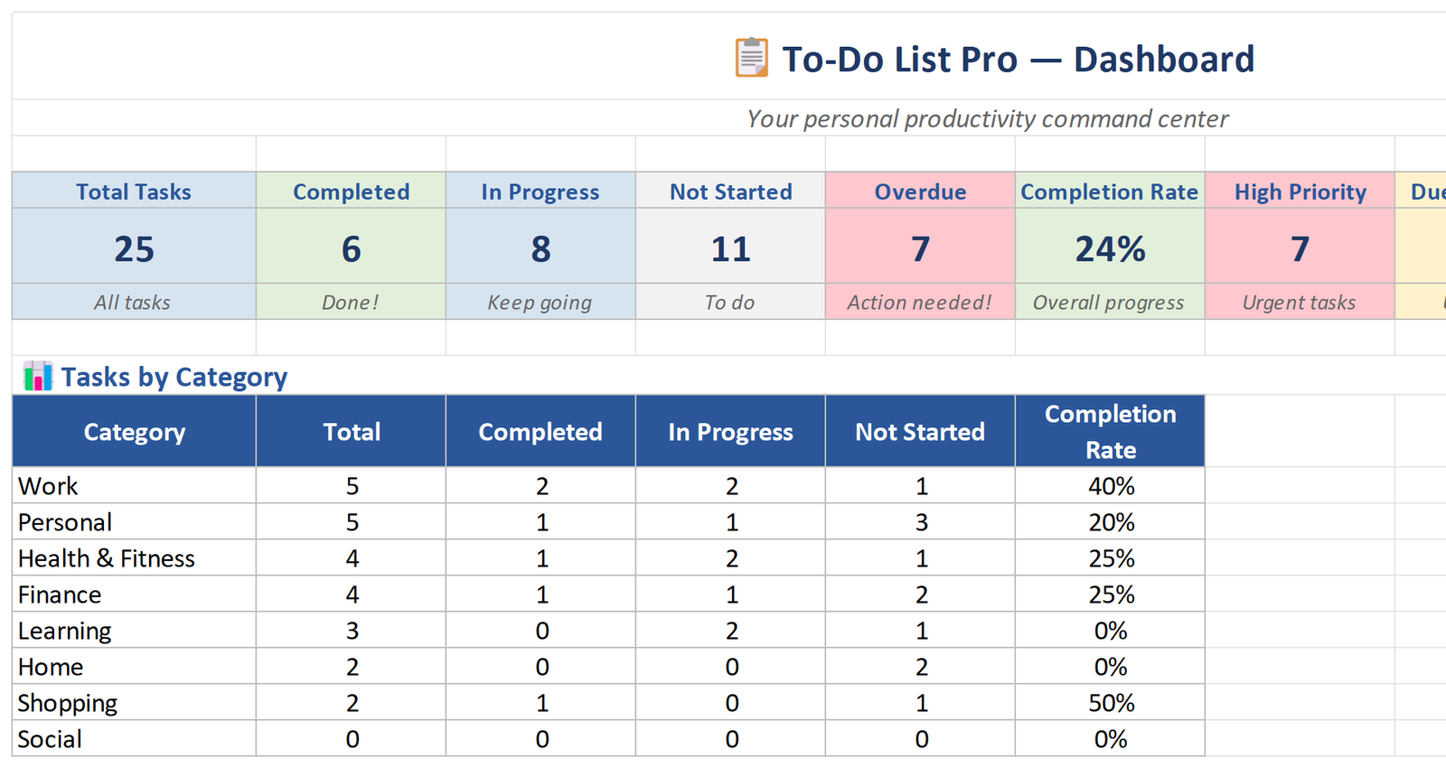 To-Do List Dashboard