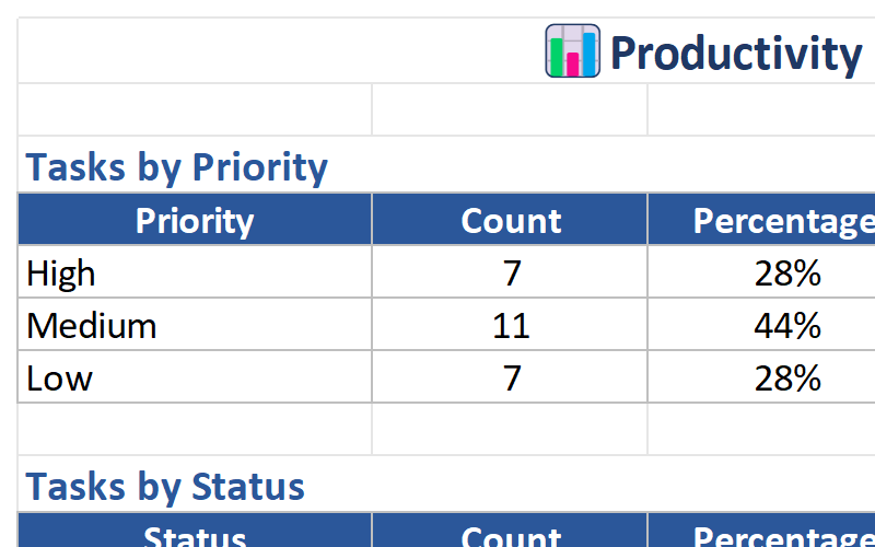 Reports and Analytics